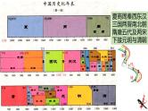 中考历史一轮复习经典备课课件 史前时期：中国境内人类的活动（含答案）