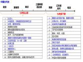 中考历史一轮复习经典备课课件 史前时期：中国境内人类的活动（含答案）