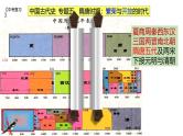 中考历史一轮复习经典备课课件 隋唐时期：繁荣与开放的时代课件（含答案）