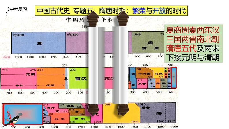 中考历史一轮复习经典备课课件 隋唐时期：繁荣与开放的时代课件（含答案）第1页