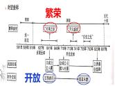 中考历史一轮复习经典备课课件 隋唐时期：繁荣与开放的时代课件（含答案）