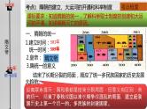 中考历史一轮复习经典备课课件 隋唐时期：繁荣与开放的时代课件（含答案）