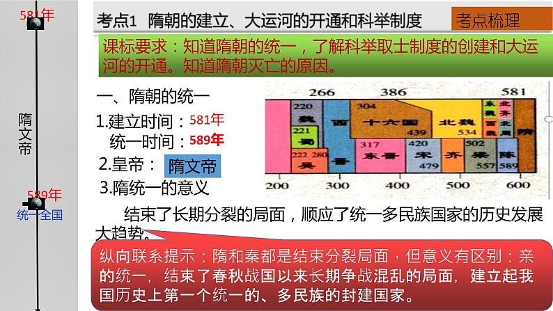 中考历史一轮复习经典备课课件 隋唐时期：繁荣与开放的时代课件（含答案）第4页