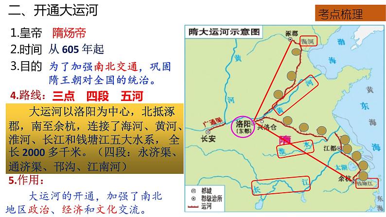 中考历史一轮复习经典备课课件 隋唐时期：繁荣与开放的时代课件（含答案）第5页