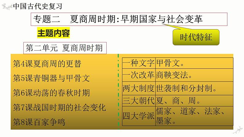 中考历史一轮复习经典备课课件 夏商周时期：早期国家的产生与社会变革（含答案）第1页