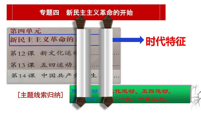 中考历史一轮复习经典备课课件 新民主主义革命的开始（含答案）第1页