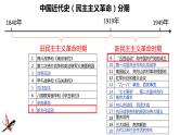 中考历史一轮复习经典备课课件 新民主主义革命的开始（含答案）