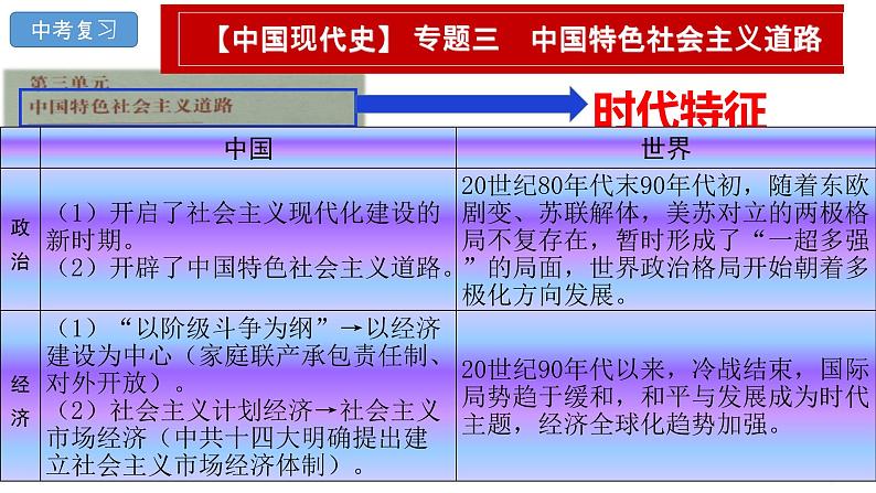 中考历史一轮复习经典备课课件 中国特色社会主义道路（含答案）01