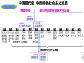 中考历史一轮复习经典备课课件 中国特色社会主义道路（含答案）