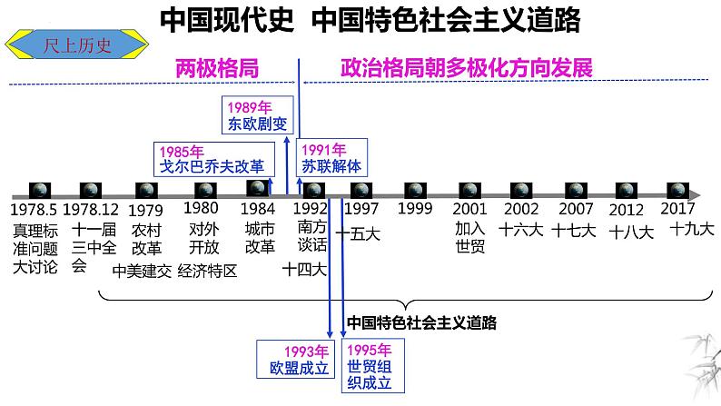 中考历史一轮复习经典备课课件 中国特色社会主义道路（含答案）02