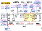 中考历史一轮复习经典备课课件 中华民族的抗日战争课件（含答案）