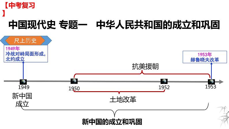 中考历史一轮复习经典备课课件 中华人民共和国的成立和巩固（含答案）第2页