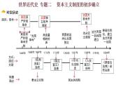 中考历史一轮复习经典备课课件 资本主义制度的初步确立（含答案）