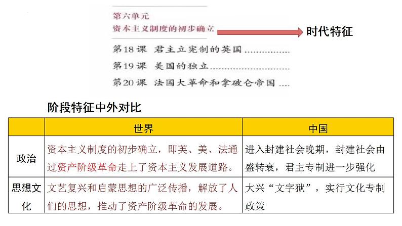 中考历史一轮复习经典备课课件 资本主义制度的初步确立（含答案）第2页