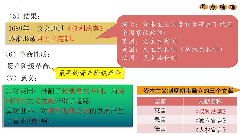 中考历史一轮复习经典备课课件 资本主义制度的初步确立（含答案）第5页