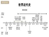 中考历史一轮复习经典备课课件 走向近代（含答案）