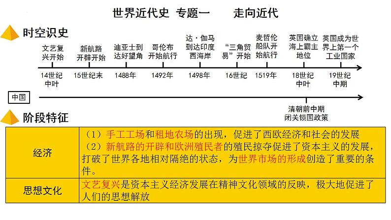 中考历史一轮复习经典备课课件 走向近代（含答案）第2页