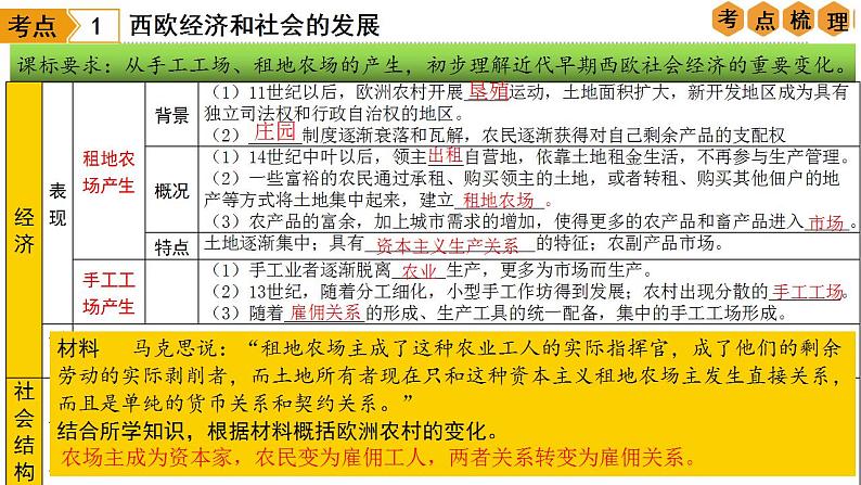 中考历史一轮复习经典备课课件 走向近代（含答案）第3页