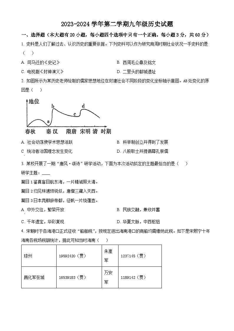 2024年海南省海东市乐都区部分学校中考一模历史试题（原卷版+解析版）01
