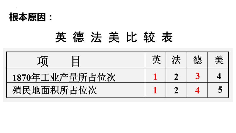 3.8+第一次世界大战++课件++2023-2024学年统编版历史九年级下册02