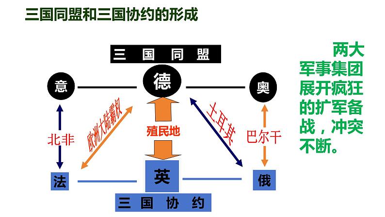 3.8+第一次世界大战++课件++2023-2024学年统编版历史九年级下册04