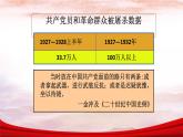 5.16++毛泽东开辟井冈山道路++课件++2023--2024学年部编版八年级历史上学期