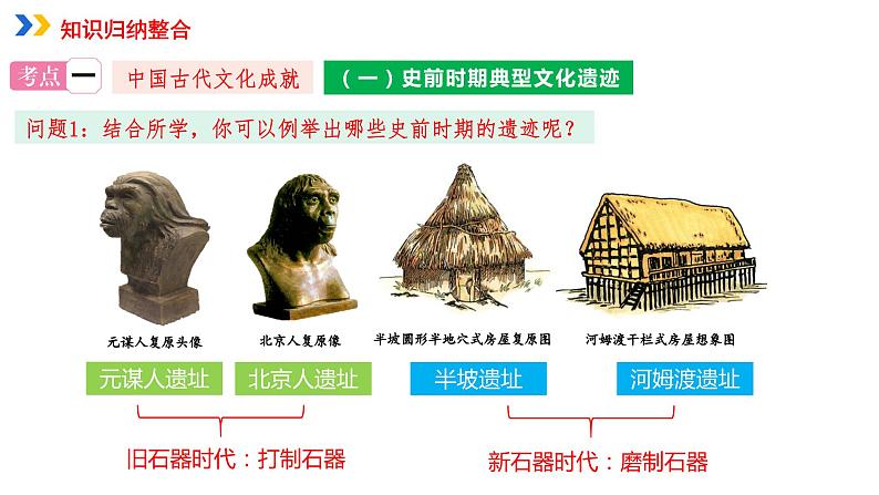 专题03中国传统文化课件PPT03