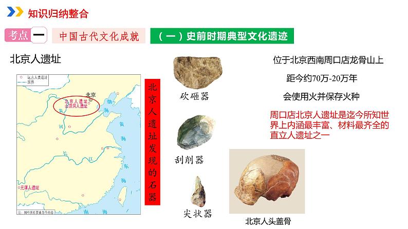 专题03中国传统文化课件PPT04