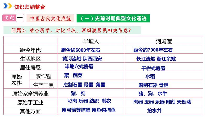 专题03中国传统文化课件PPT05