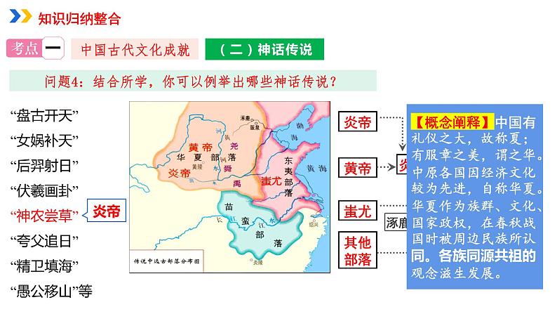 专题03中国传统文化课件PPT08