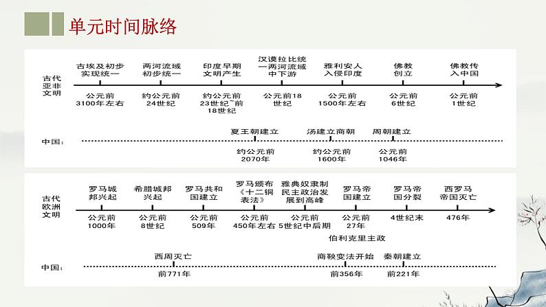 主题21 古代亚非文明和欧洲文明-2023年-2024年中考历史第一轮复习课件03