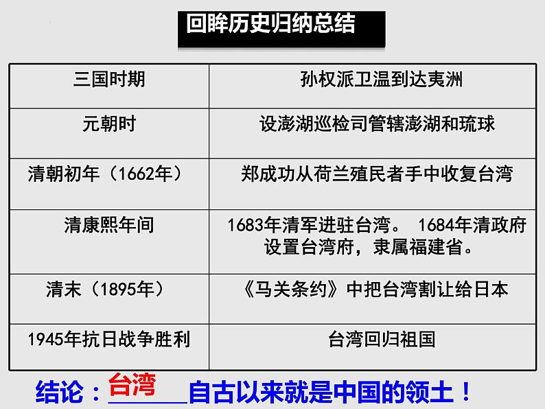 4.14+海峡两岸的交往课件2023~202学年统编版八年级历史下册第3页