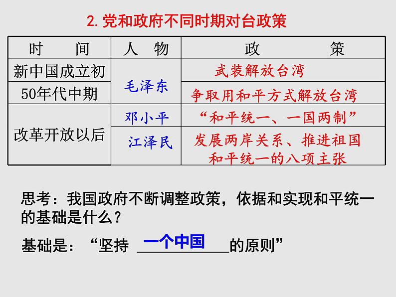 4.14+海峡两岸的交往课件2023~202学年统编版八年级历史下册第5页