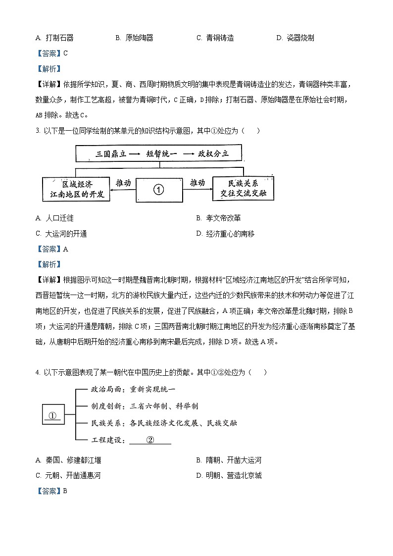 2024年山东省东营市初中学业水平考试模拟历史试题（原卷版+解析版）02