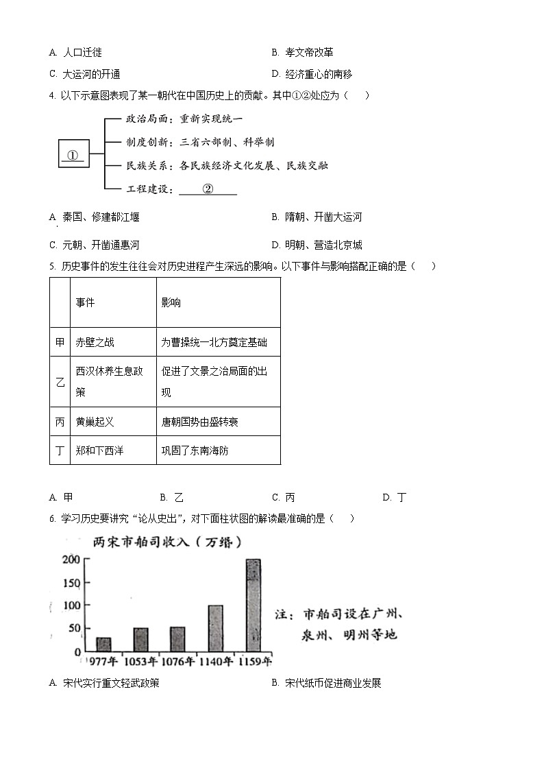 2024年山东省东营市初中学业水平考试模拟历史试题（原卷版+解析版）02