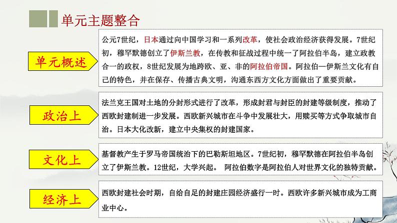 主题22 封建时代的欧洲、亚洲国家-2023年-2024年中考历史第一轮复习课件04