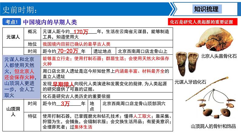 中考历史一轮复习考点梳理突破结构化课件第1讲 史前、夏商周时期 中国境内早期人类与文明的起源、早期国家与社会变革（含答案）第4页