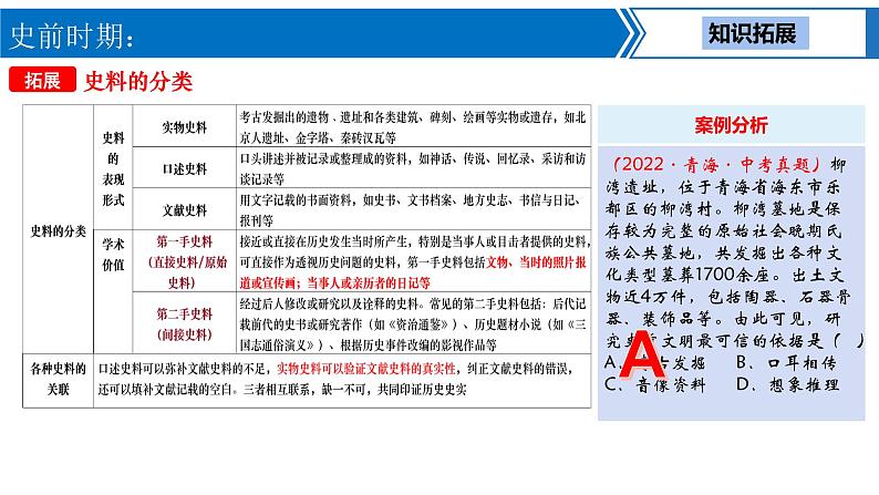 中考历史一轮复习考点梳理突破结构化课件第1讲 史前、夏商周时期 中国境内早期人类与文明的起源、早期国家与社会变革（含答案）第7页