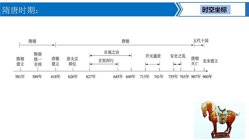 中考历史一轮复习考点梳理突破结构化课件第4讲 隋唐时期：繁荣与开放的时代（含答案）02