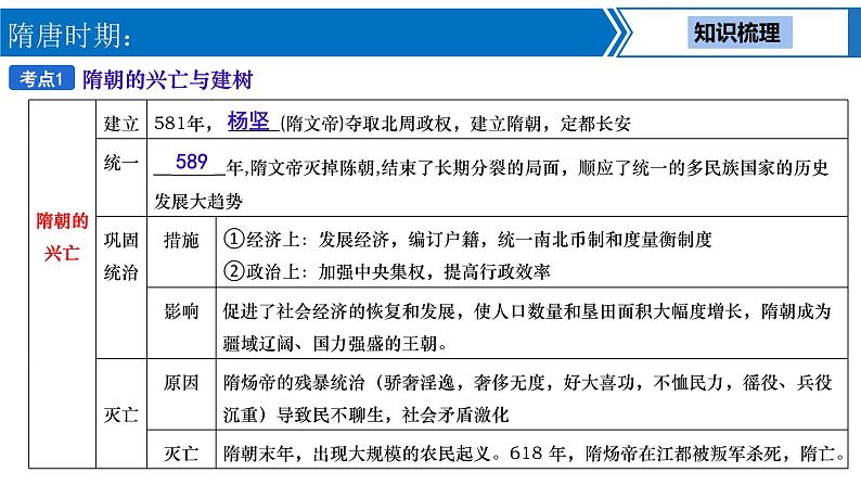 中考历史一轮复习考点梳理突破结构化课件第4讲 隋唐时期：繁荣与开放的时代（含答案）04