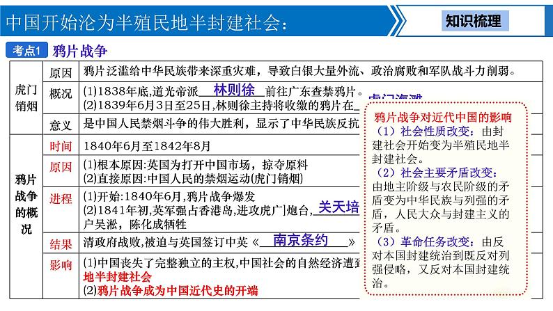 中考历史一轮复习考点梳理突破结构化课件第7讲 中国开始沦为半殖民地半封建社会（含答案）第4页