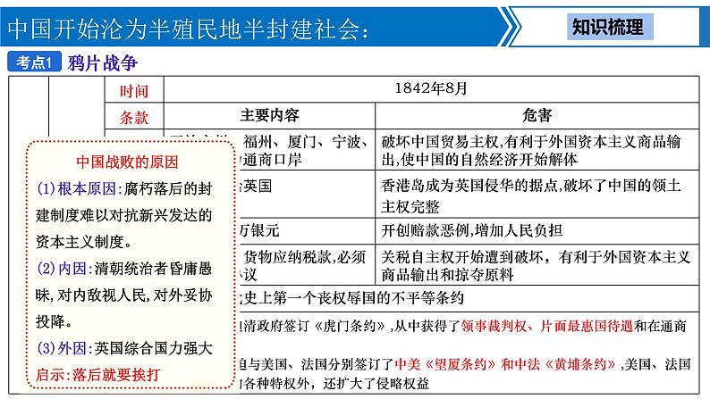 中考历史一轮复习考点梳理突破结构化课件第7讲 中国开始沦为半殖民地半封建社会（含答案）第5页