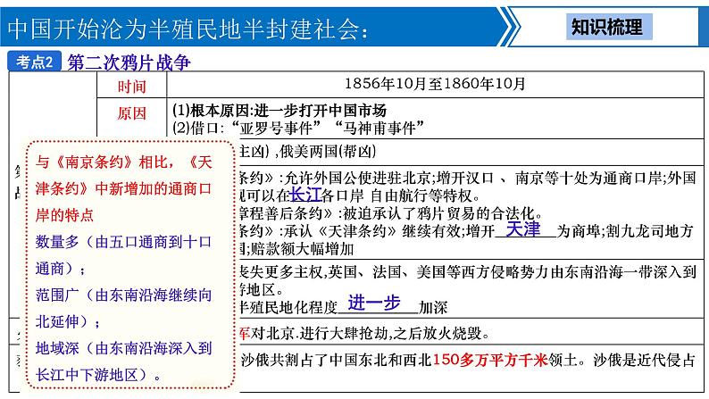 中考历史一轮复习考点梳理突破结构化课件第7讲 中国开始沦为半殖民地半封建社会（含答案）第6页