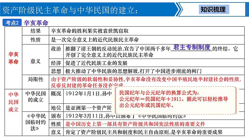 中考历史一轮复习考点梳理突破结构化课件第9讲 资产阶级民主革命与中华民国的建立（含答案）06