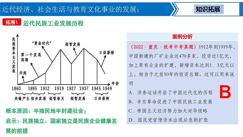 中考历史一轮复习考点梳理突破结构化课件第12讲 近代经济、社会生活与教育文化事业的发展（含答案）05