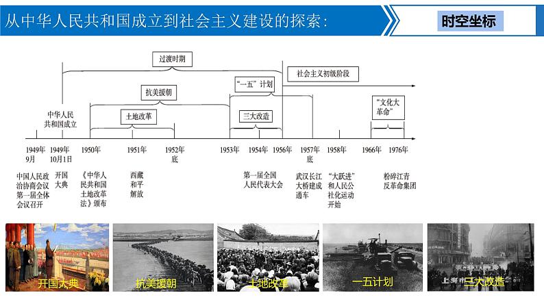 中考历史一轮复习考点梳理突破结构化课件第13讲 从中华人民共和国成立到社会主义建设的探索（含答案）第2页