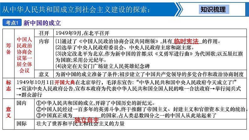 中考历史一轮复习考点梳理突破结构化课件第13讲 从中华人民共和国成立到社会主义建设的探索（含答案）第4页