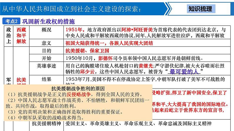 中考历史一轮复习考点梳理突破结构化课件第13讲 从中华人民共和国成立到社会主义建设的探索（含答案）第6页