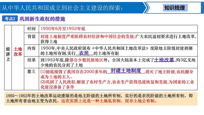 中考历史一轮复习考点梳理突破结构化课件第13讲 从中华人民共和国成立到社会主义建设的探索（含答案）第7页