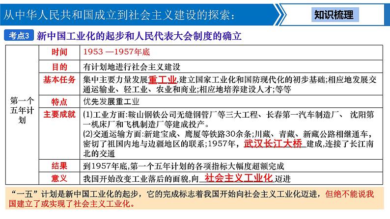 中考历史一轮复习考点梳理突破结构化课件第13讲 从中华人民共和国成立到社会主义建设的探索（含答案）第8页